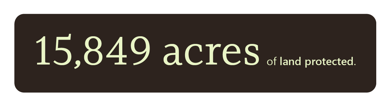 15,849 acres of land protected.