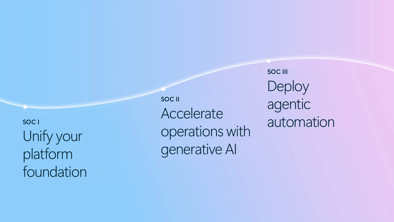 A horizontal gradient graphic transitioning from blue to purple shows a three-stage SOC maturity journey connected by a curved line, with labeled milestones reading “SOC I: Unify your platform foundation,” “SOC II: Accelerate operations with generative AI,” and “SOC III: Deploy agentic automation.”